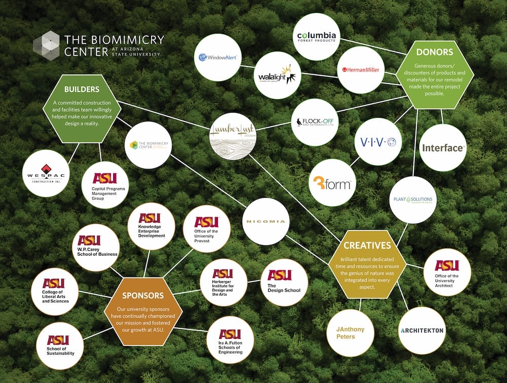 Graphic of all of The Biomimicry Center donors and sponsors